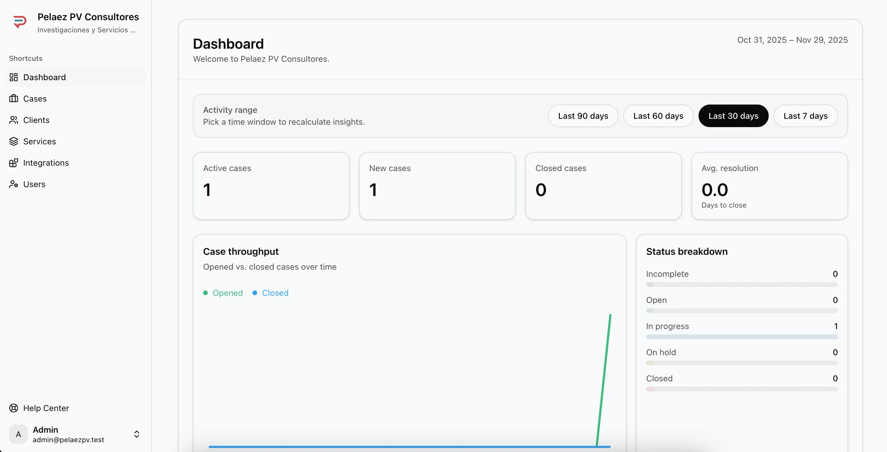 Organization Portal dashboard