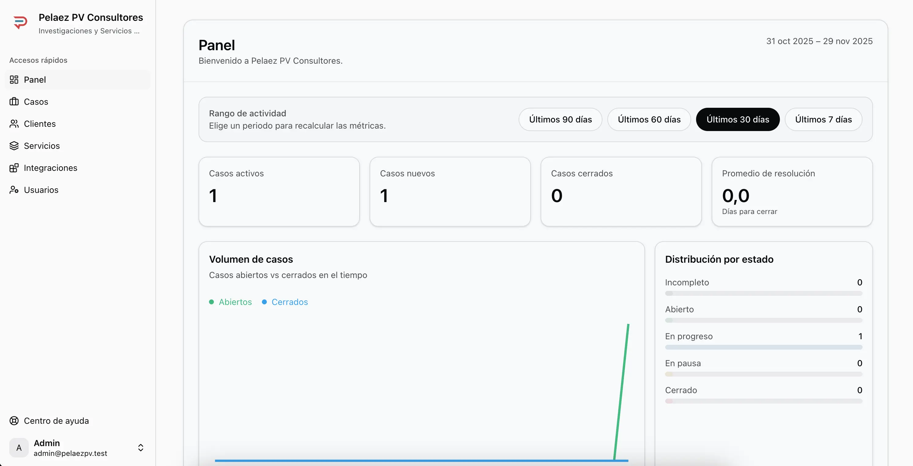 Vista del panel del Portal de la Organización